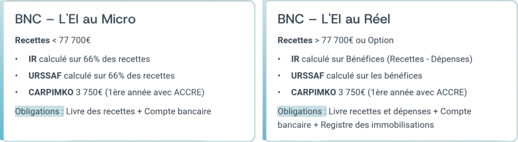 ei au réel ou au micro